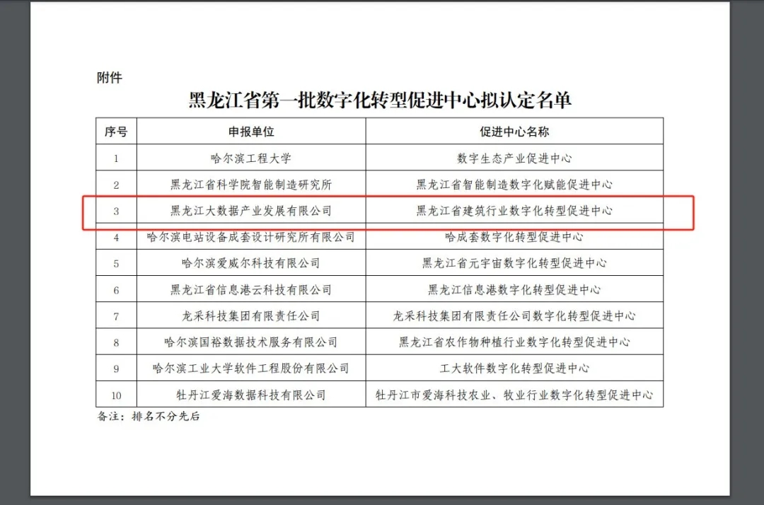 勇立潮头深耕主业促发展 提质增效助力集团数字化转型（三）