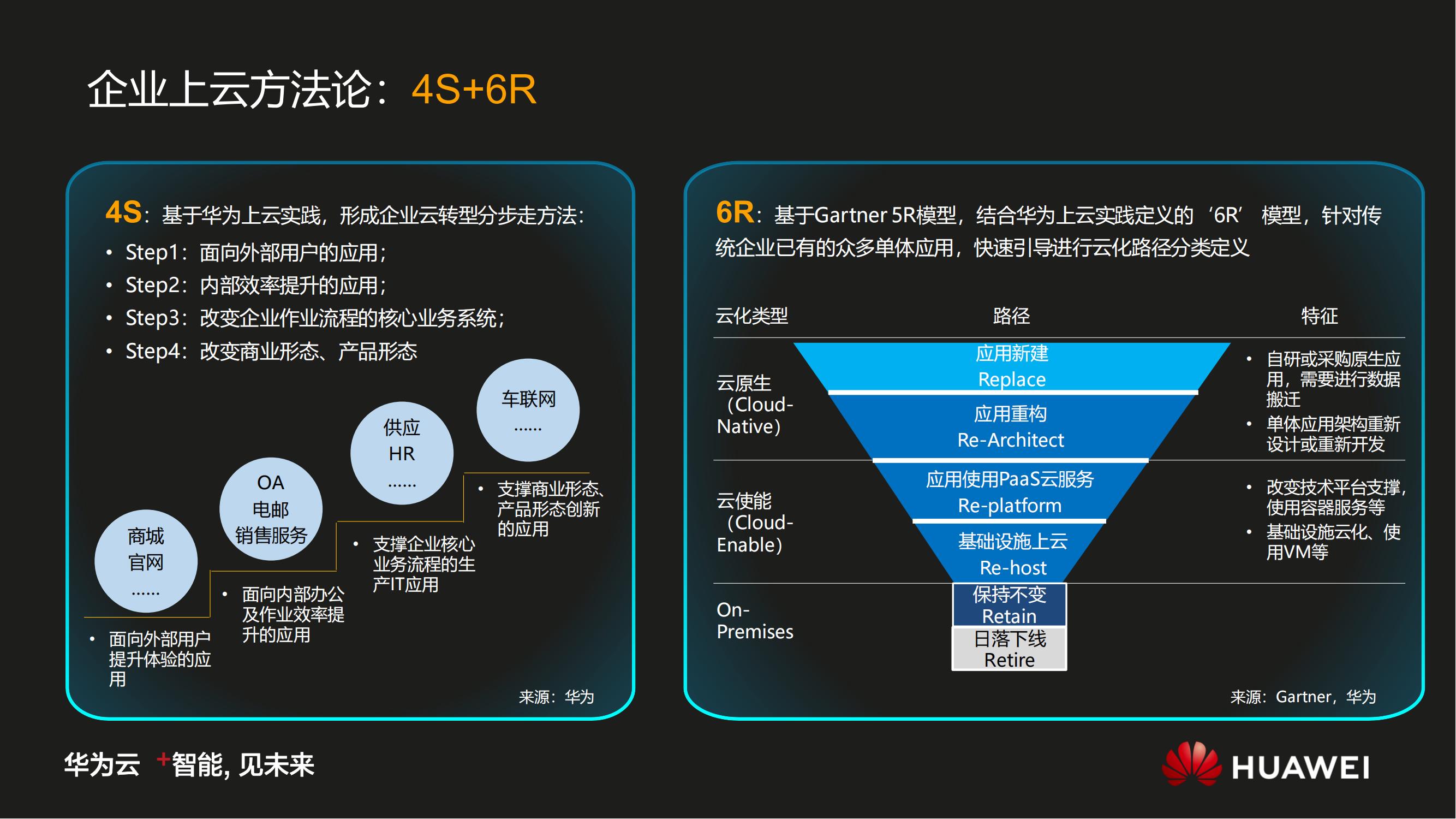 华为数字化转型之道V1.0_27.jpg