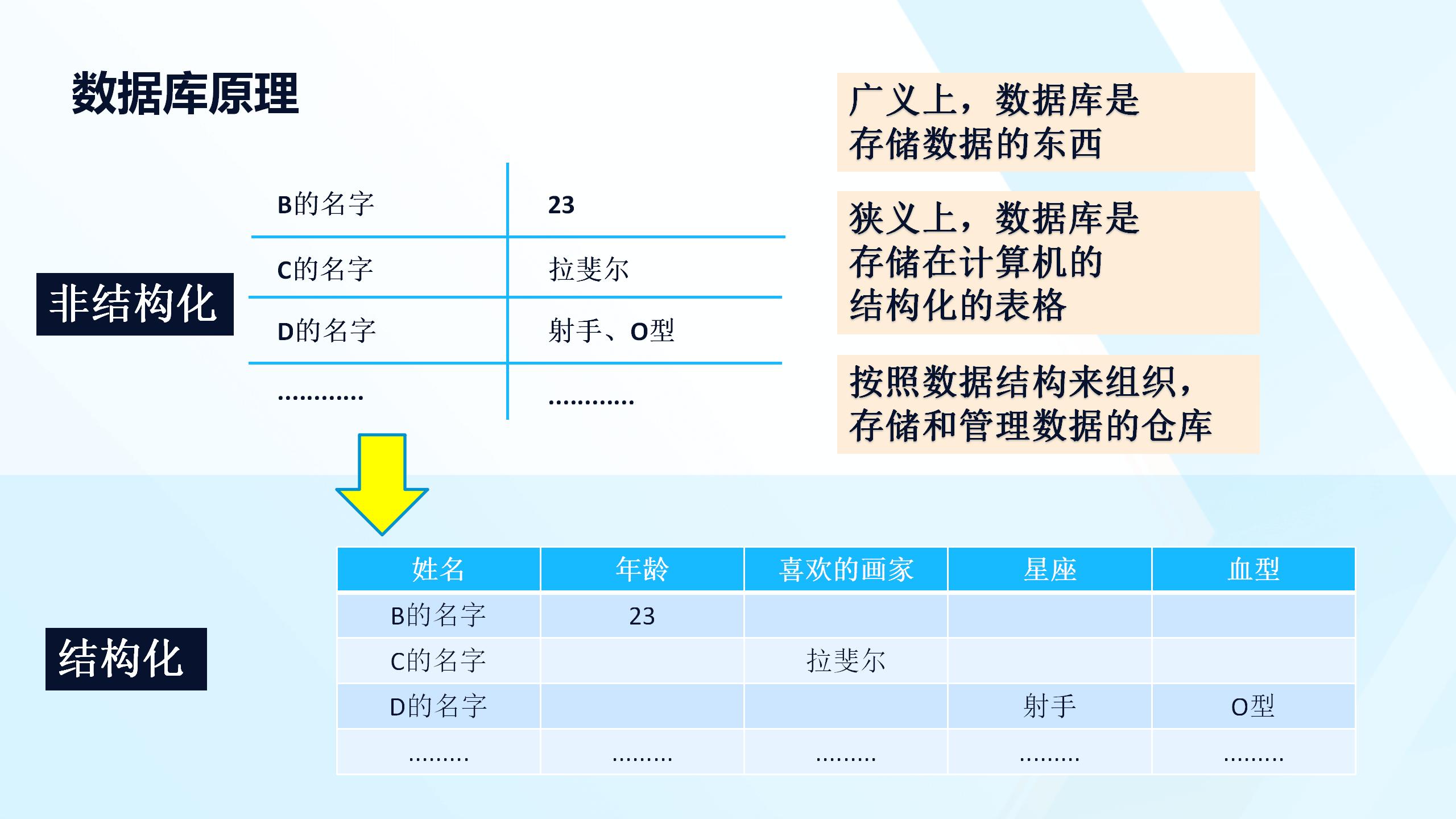 数字化转型与数据处理技术培训_20241025_20.jpg