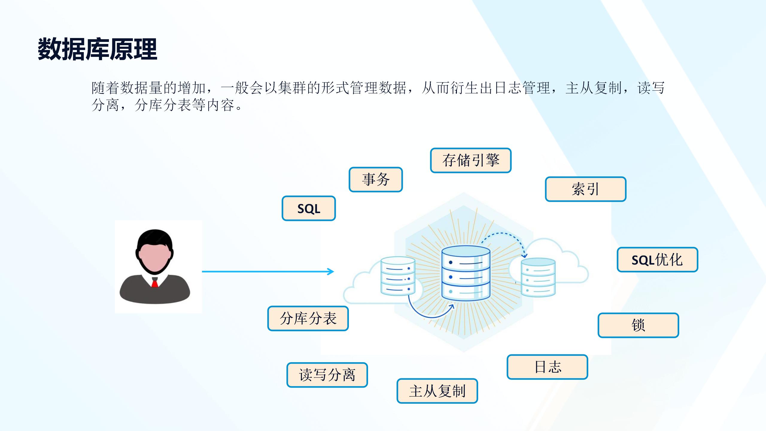 数字化转型与数据处理技术培训_20241025_22.jpg