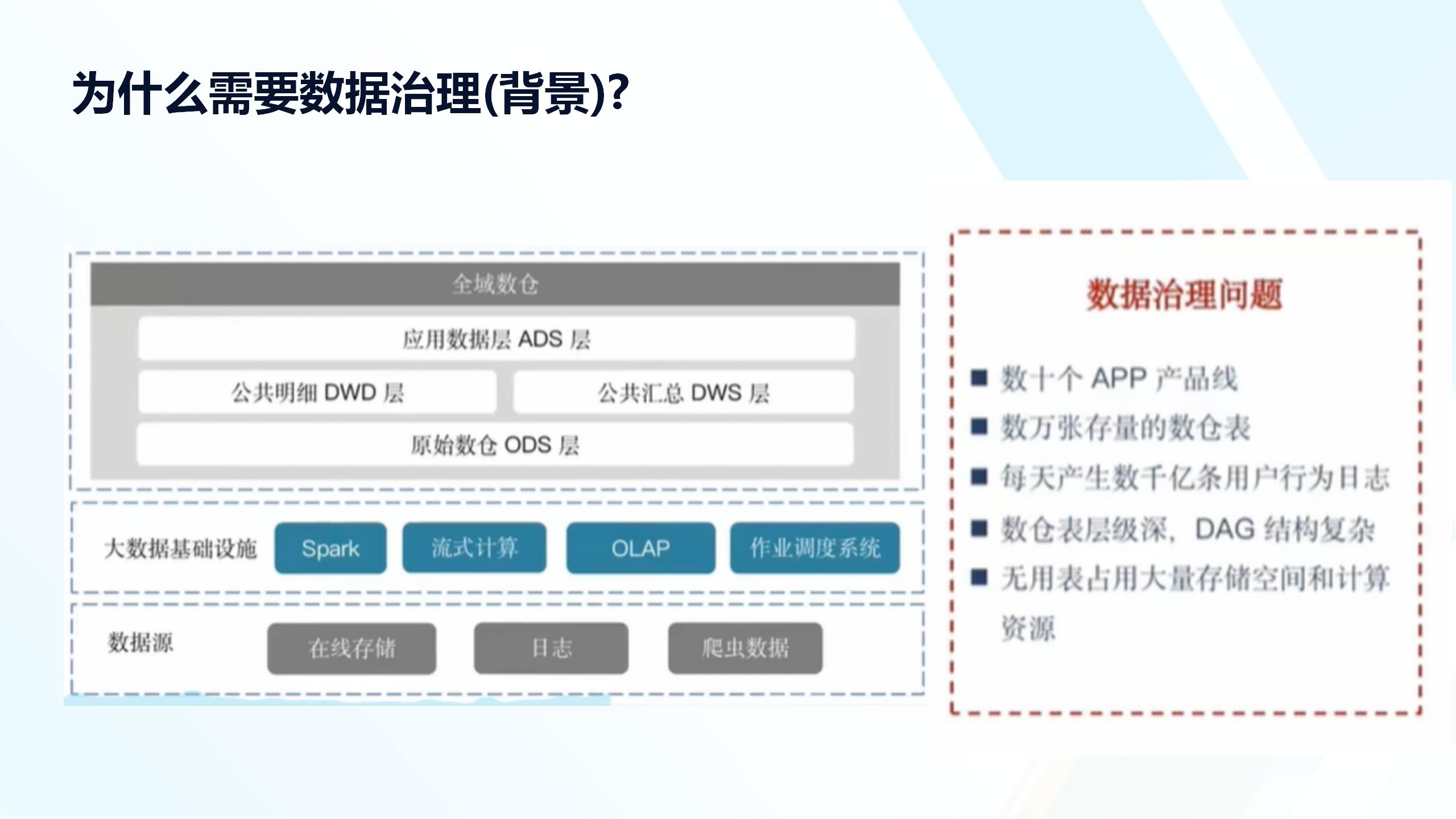数字化转型与数据处理技术培训_20241025_47.jpg
