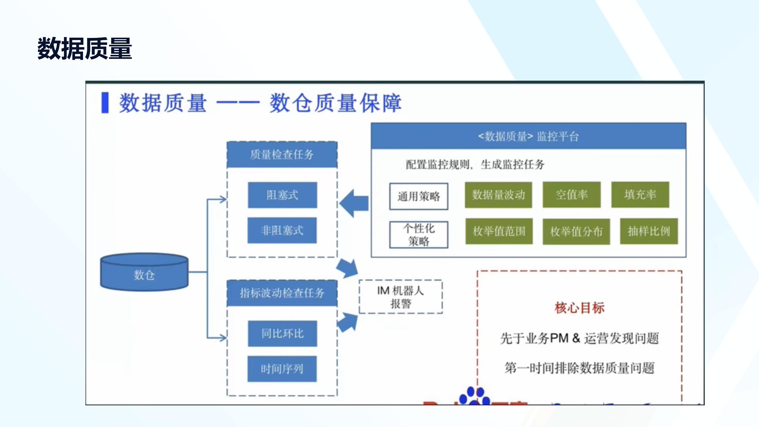 数字化转型与数据处理技术培训_20241025_50.jpg